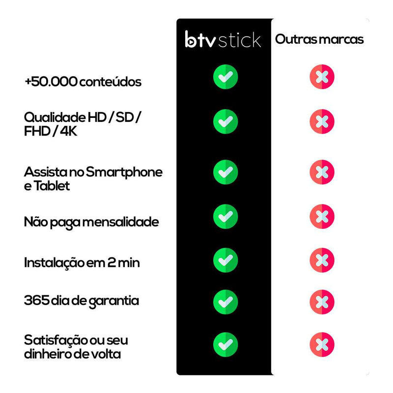 BTV ES15 4K 5G + Wifi 2026: Mais Compacto e Avançado (Promoção Limitada)